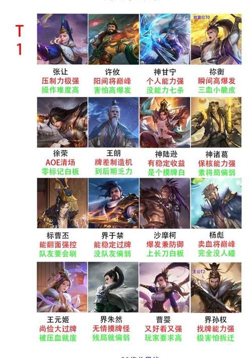 三国杀最强武将排名谁又是你的最爱