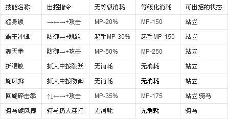 英雄大作战技能你想学哪一个