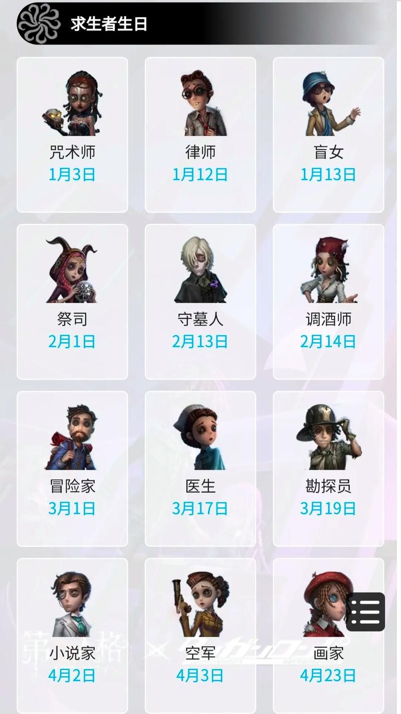 第五人格所有求生者背景故事他的目标是什么