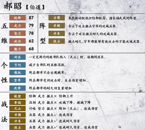 三国志14最强战法怎么才能搭配出无敌阵容