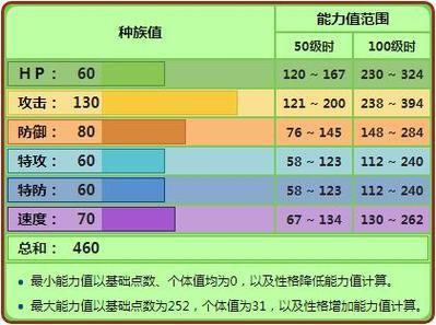 斗笠菇技术高手特性怎么弄音速拳爆发怎么玩