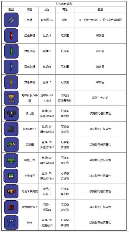 泰拉瑞亚合成表图鉴推荐最实用的合成工具