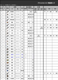 泰拉瑞亚所有物品合成表怎么才能找到完整版