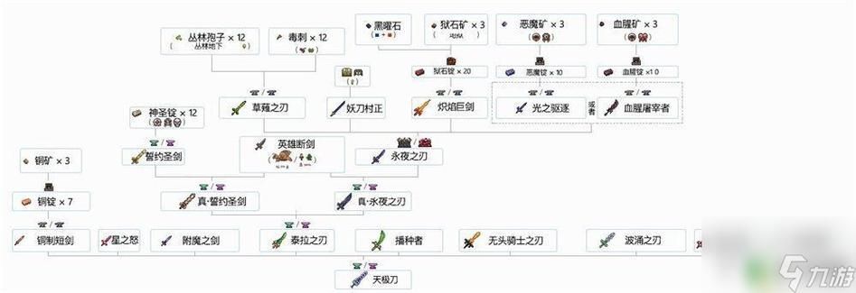 泰拉瑞亚所有物品合成表怎么才能找到完整版