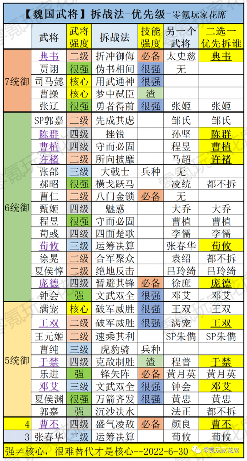 三国志战略版武将排名怎么才能组建最强阵容