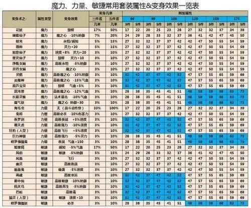 梦幻西游套装一览表  平民玩家该怎么选