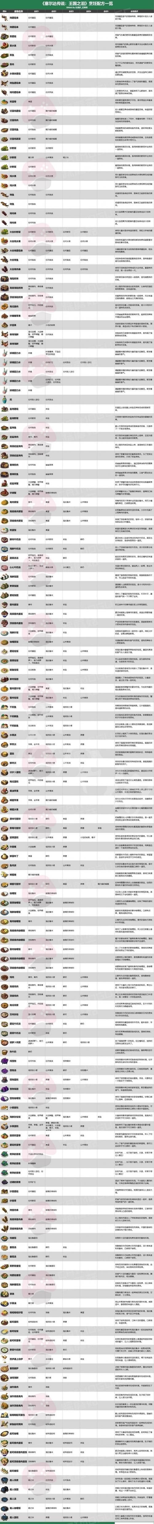 塞尔达食谱最实用配方  有哪些料理配方可以快速补充生命值