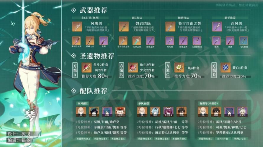 辅助琴圣遗物及武器搭配双风队是真的强吗