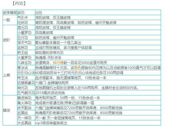 烟雨江湖上乘内功排名  高手玩家都推荐哪个