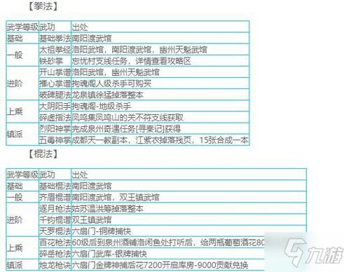 烟雨江湖上乘内功排名  高手玩家都推荐哪个