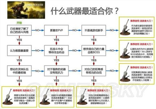 黑魂3武器大全图鉴你最想入手哪把