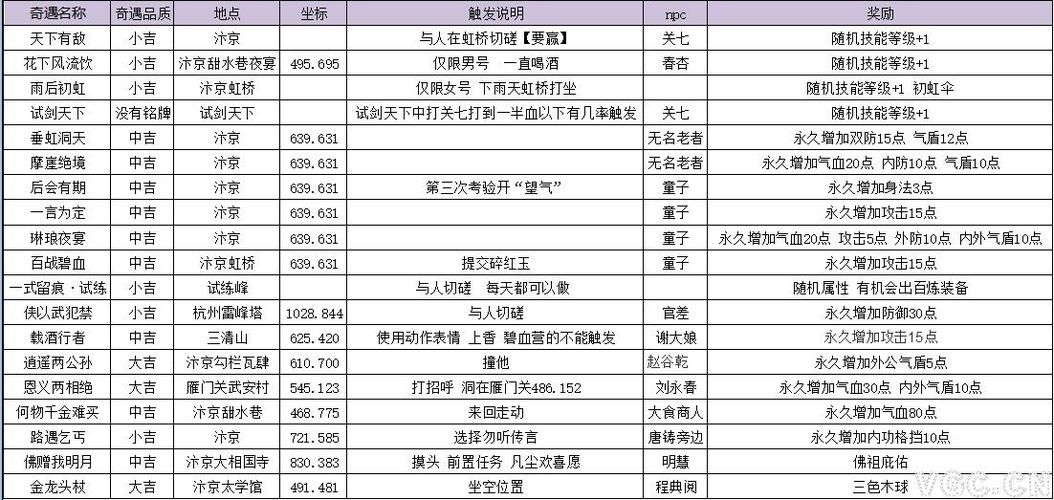 逆水寒奇遇任务攻略哪个奇遇最难完成