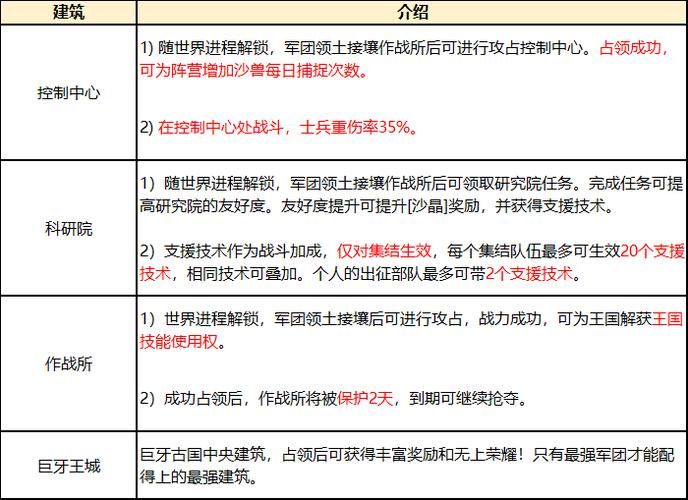 巨兽战场攻略如何才能打赢战斗