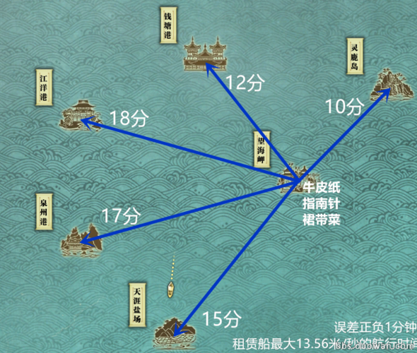 天涯明月刀航海图鉴你都找到了吗