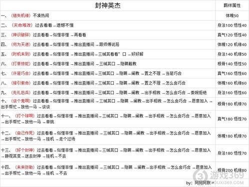 问道手游攻略大全新手大全新手入门指南