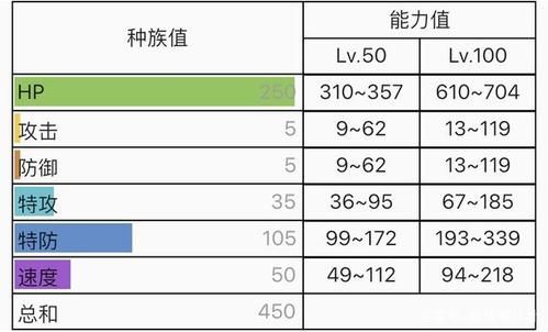 吉利蛋种族值它到底适合什么战术