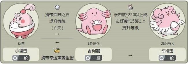 吉利蛋种族值它到底适合什么战术