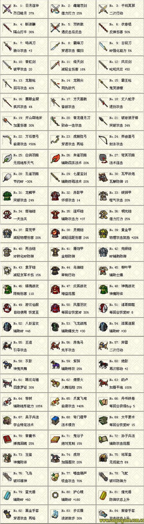 三国志曹操传宝物到底该怎么选择才不会后悔