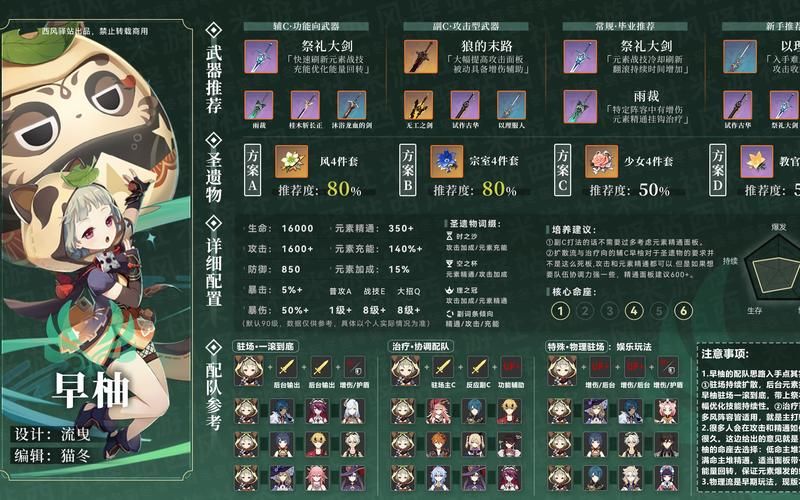 早柚值得培养吗 培养她真的不亏吗