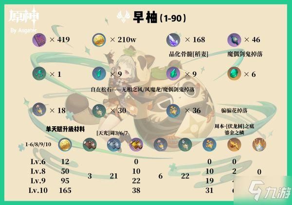 早柚值得培养吗 培养她真的不亏吗