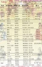 仙剑三尸块取舍如何才能安全使用
