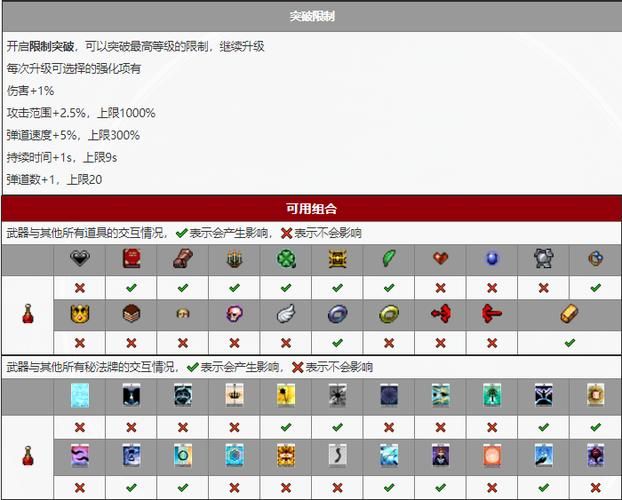 吸血鬼幸存者 武器进化哪些武器升级后威力大增