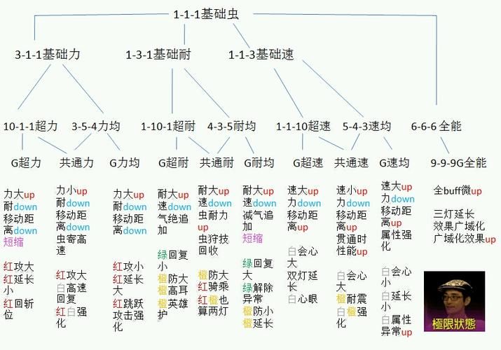 怪物猎人世界虫子培养选择什么  怎么选更适合你