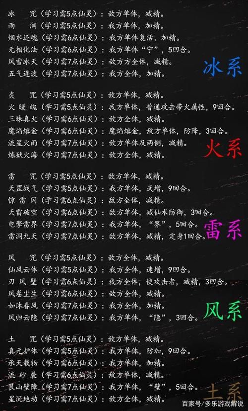 仙剑奇侠传4仙术最佳分配表谁的收益更大