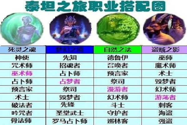 泰坦之旅法师职业推荐冰弹雷击好用吗