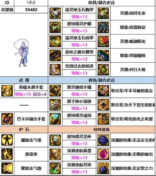 平民女气功装备推荐平民玩家有哪些好选择