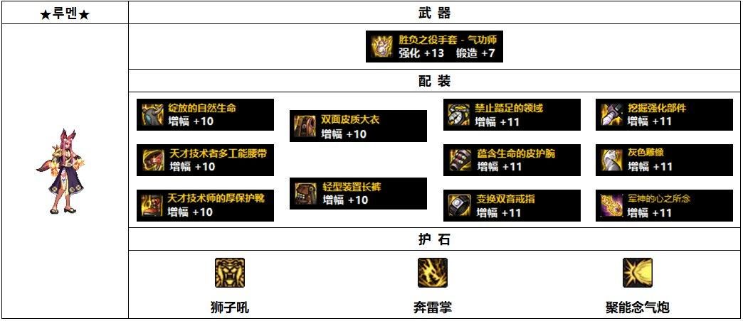 平民女气功装备推荐平民玩家有哪些好选择