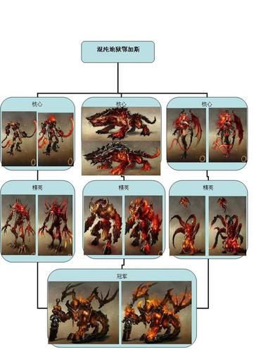 英雄无敌36级兵种排名谁才是真正的T0级