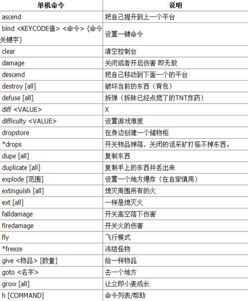 mc指令大全手机版怎么才能快速上手