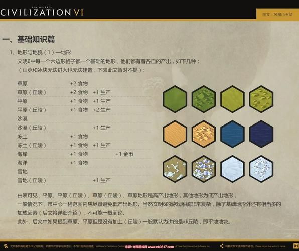 文明6代码哪些代码最实用