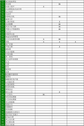 弹丸论破1礼物喜好表哪些礼物能触发特殊事件