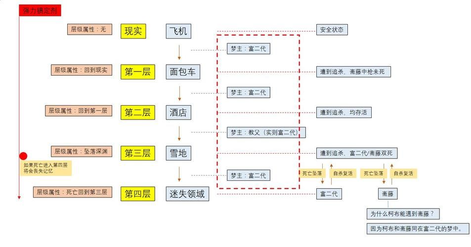 梦特性梦里的逻辑和现实世界的逻辑一样吗