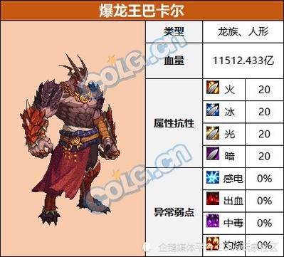 巴卡尔伤害在哪看哪个插件最方便