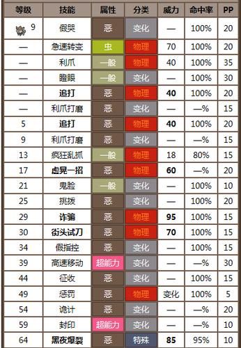 朱紫索罗亚克技能搭配 阴谋、恶之波动还是剑舞