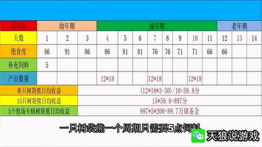 梦幻牧场养什么最划算谁才是真正的摇钱树