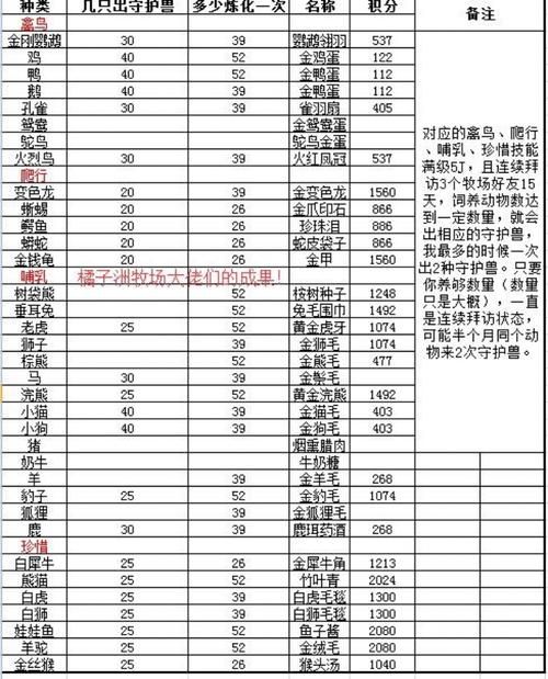 梦幻牧场养什么最划算谁才是真正的摇钱树