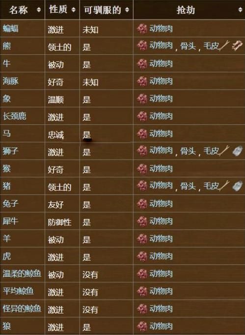 环世界怎么训练动物训练效果如何
