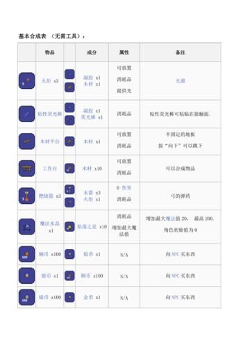 泰拉瑞亚钓鱼竿合成表泰拉瑞亚钓鱼竿合成表告诉你