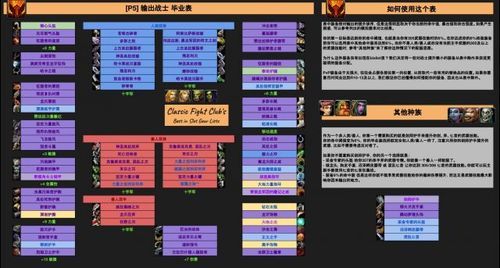 3.35狂暴战毕业装备饰品选死亡使者还是低语牙颅
