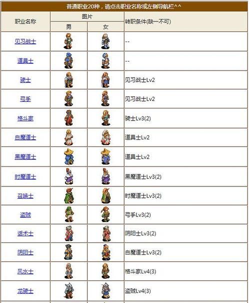 ff14武士转职 到底要完成哪些任务才能转职