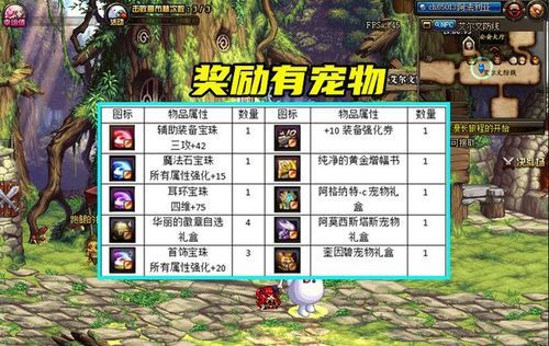 永恒大陆宠物多久能做出来到底要肝多久