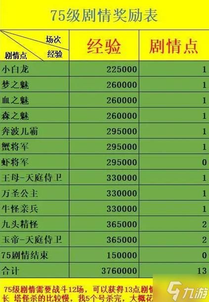 梦幻35剧情任务攻略翻天怪怎么打
