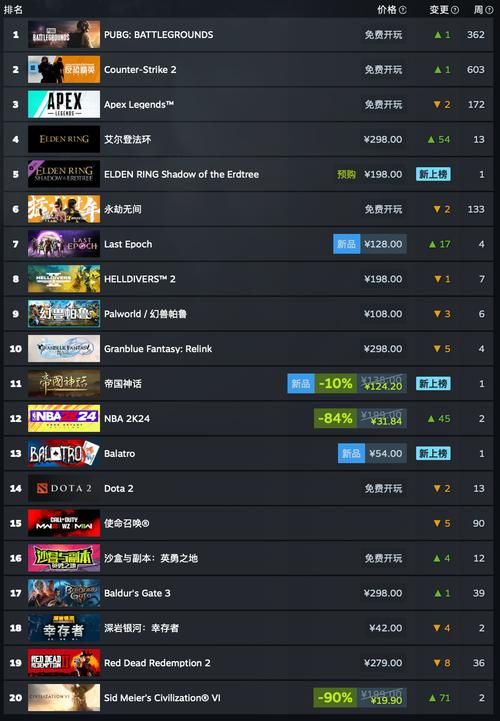 steam游戏排行   哪个游戏最值得入手