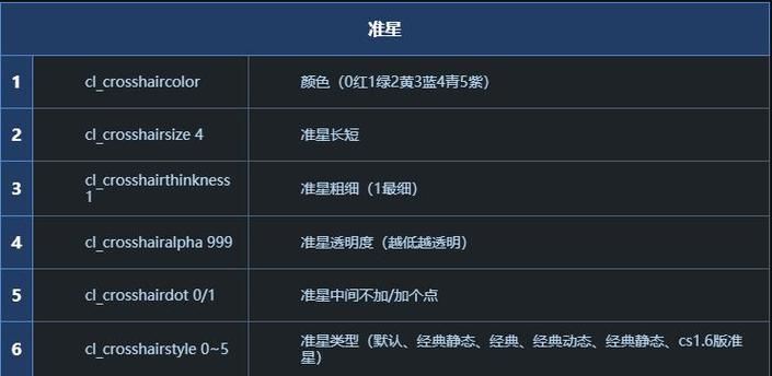csgo准心参数大全CSGO准星参数大盘点