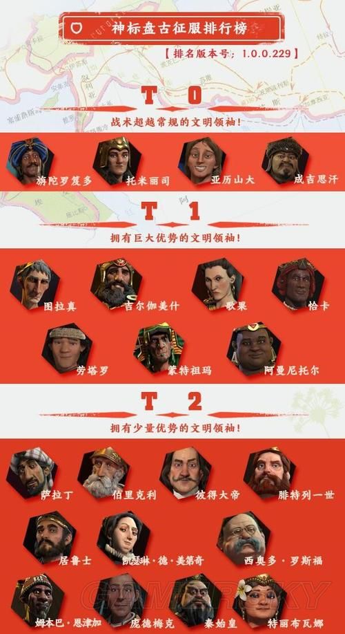 文明6强势文明谁才是你的首选