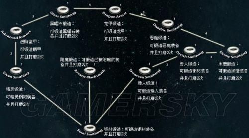 上古卷轴5锻造怎么练  铁矿石和皮革怎么才能收集到手